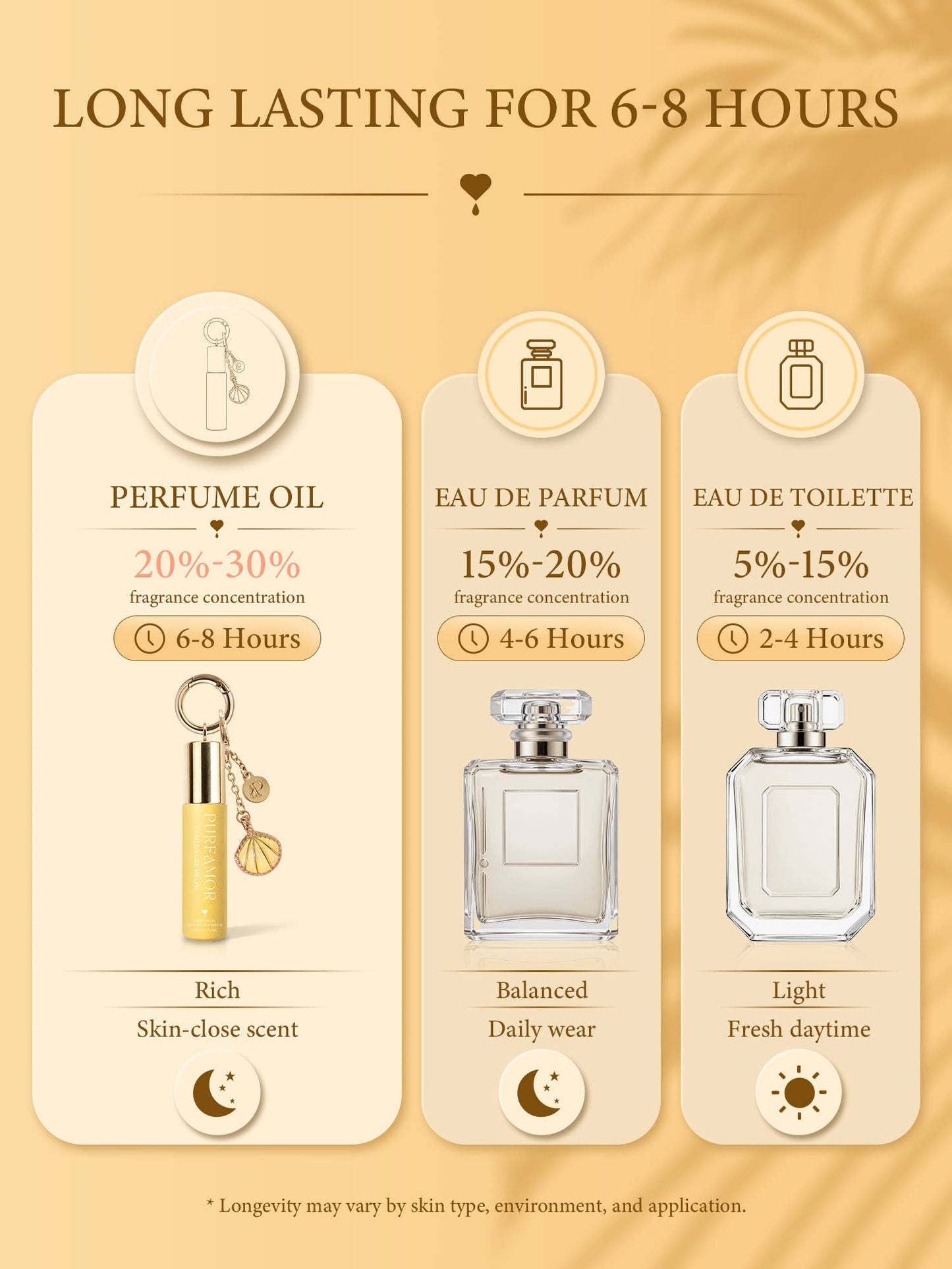 Vanilla Cream | Roll-on Pheromone Keychain Perfume - 6ml
