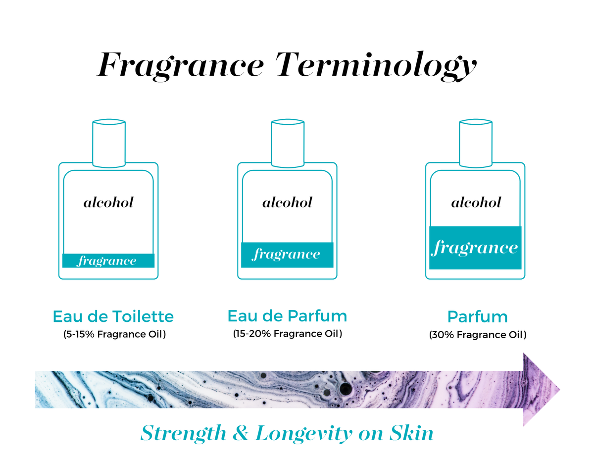 Sultry (wild musk) | Parfum Spray 8 mL Pen
